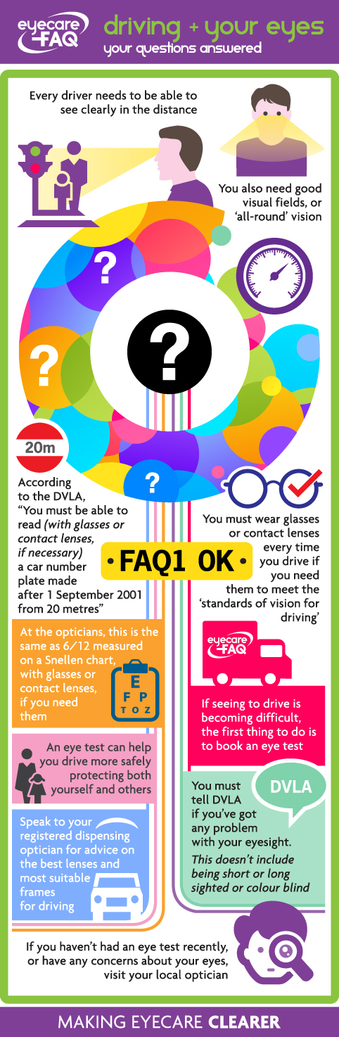 Driving eyecare infographic