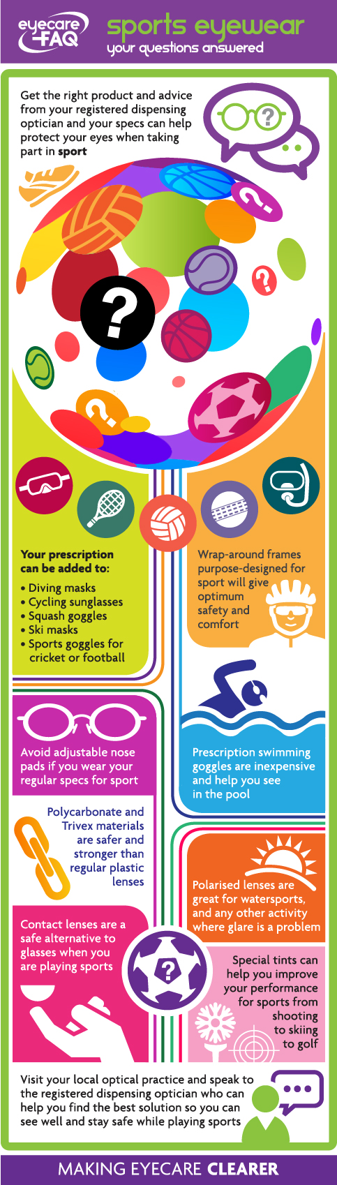 Sports glasses information