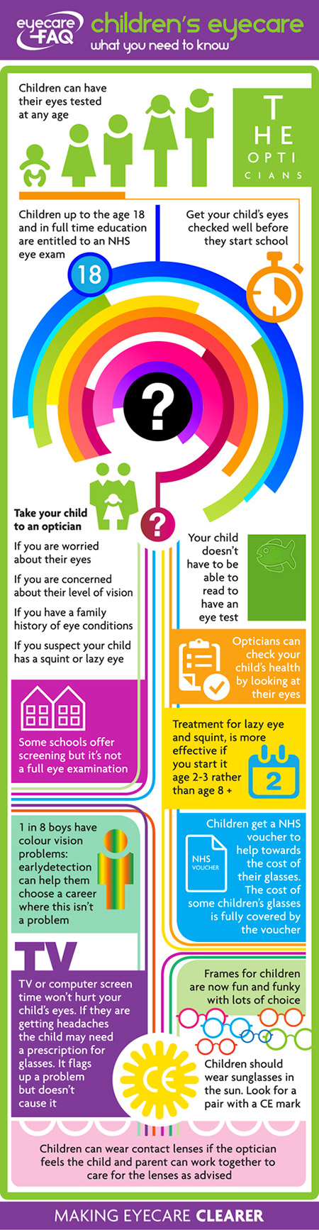 Children's eyecare infographic