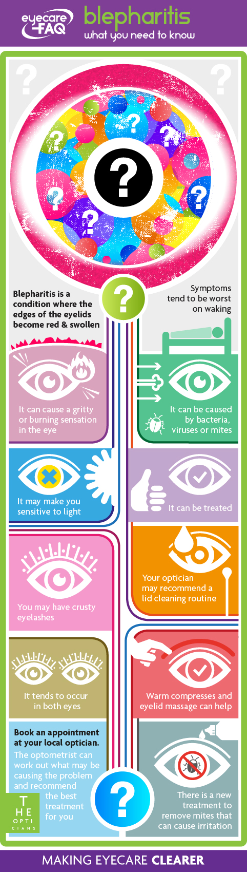 Blepharitis infographic