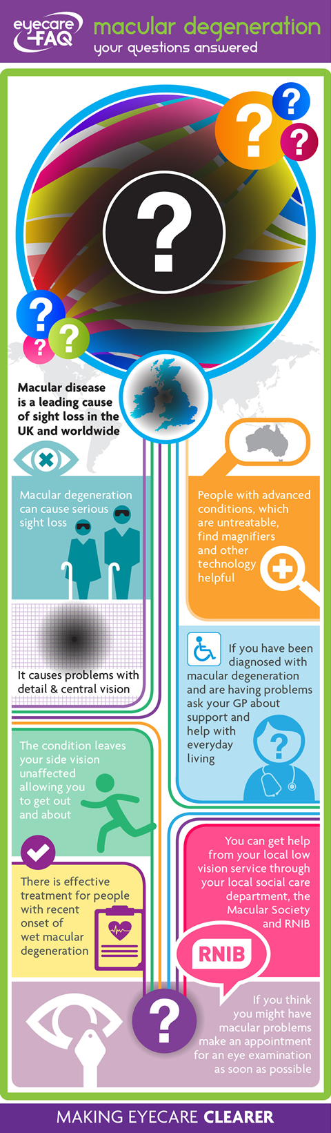 Macular degeneration infographic