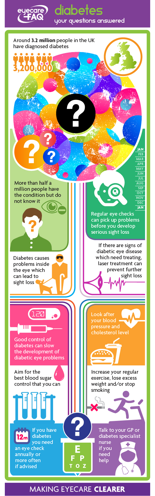Diabetes infographic